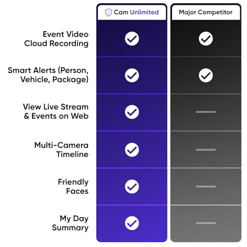 Wyze Security Plan - Cam Unlimited | Unlimited Cameras | 1 Month Subscription. Full AI features | Facial Recognition for Friendly Faces | Smart Detection for Person, Pet, Package, Vehicle and Glass Break | Security Surveillance and Monitoring | Rolling 14