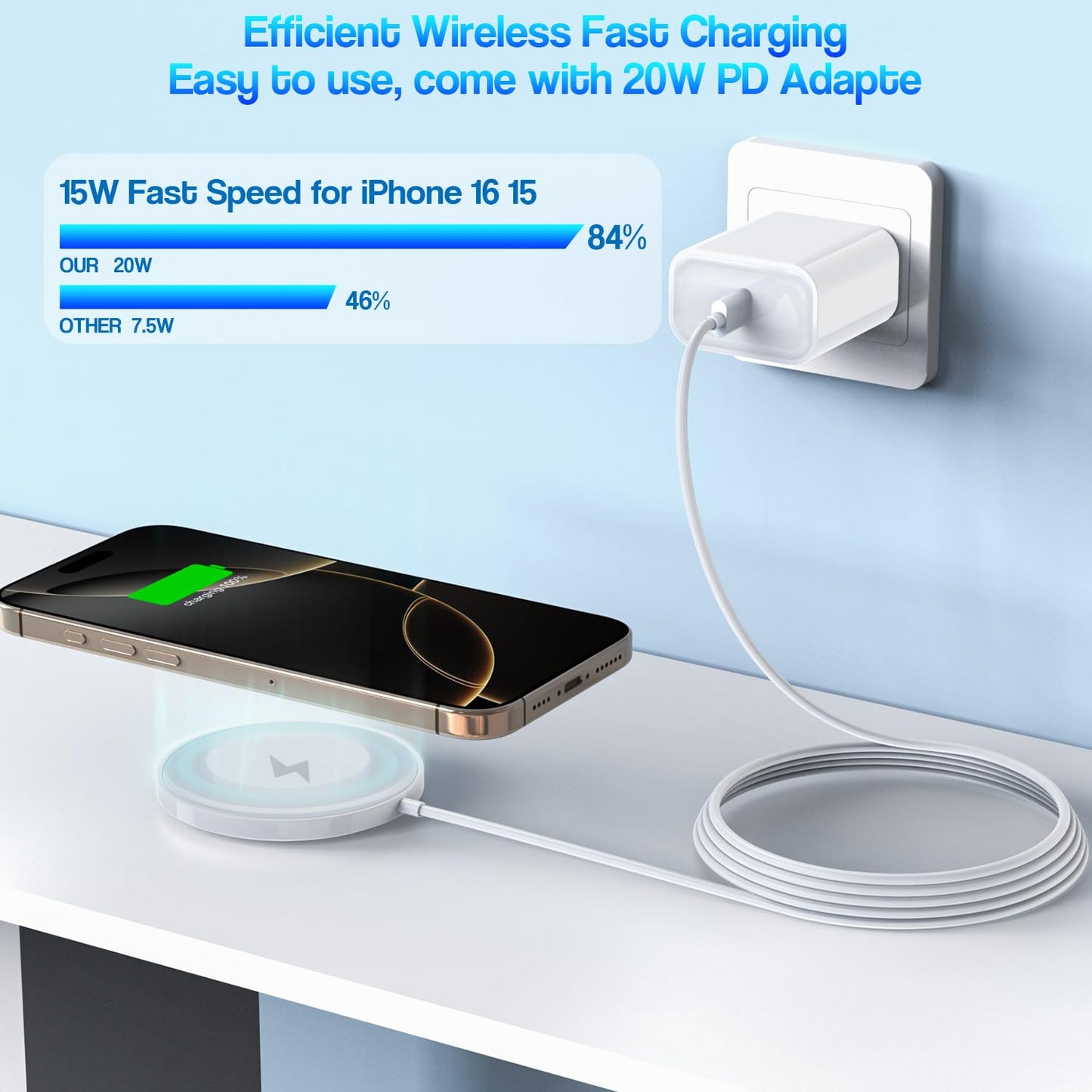 Cargador inalámbrico magnético para iPhone 16/15, paquete de 2, 1,8 m, 15 W, Apple Fast Mag-Safe, con adaptador de bloque de carga rápida USB C de 20 W para iPhone 16/16 Pro/Pro Max/15/14/13/Plus/Pro/Pro Max, AirPods 3/2/Pro 2