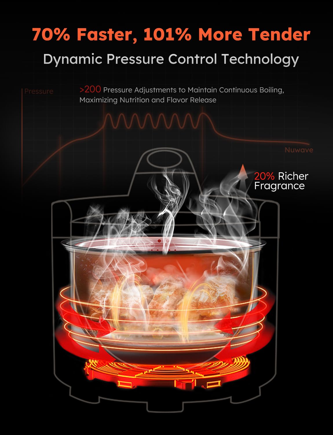 Nuwave Duet - Freidora de aire y olla a presión eléctrica con 2 tapas intercambiables, 300 ajustes preestablecidos de un solo toque, tecnología Crisp&Tender, olla de acero inoxidable resistente de 6 cuartos de galón, más de 15 funciones de seguridad
