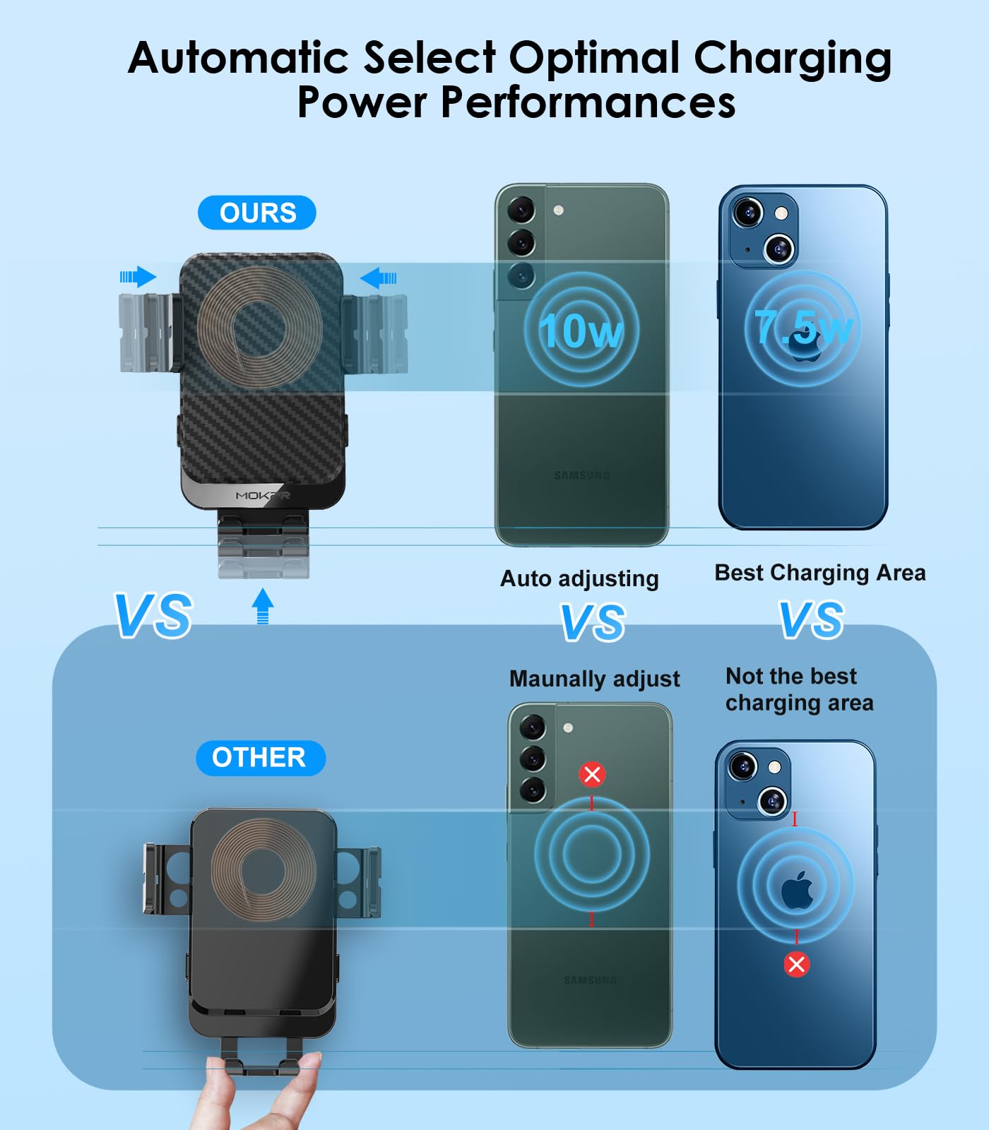 Cargador inalámbrico para coche MOKPR de 15 W, carga rápida, sujeción automática, soporte para teléfono en la rejilla de ventilación, compatible con iPhone 16/15/14/13/13 Pro/12 Pro/12/11, Samsung Galaxy S23/S22/S21/S20, etc.