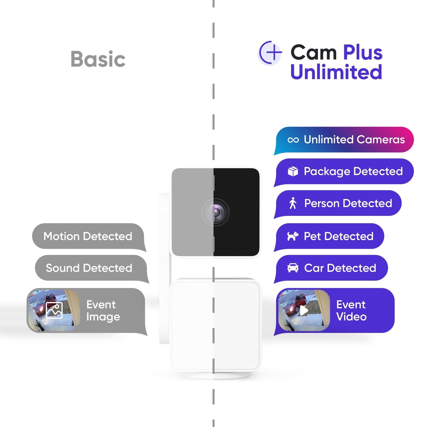 Wyze Security Plan - Cam Unlimited | Unlimited Cameras | 1 Month Subscription. Full AI features | Facial Recognition for Friendly Faces | Smart Detection for Person, Pet, Package, Vehicle and Glass Break | Security Surveillance and Monitoring | Rolling 14