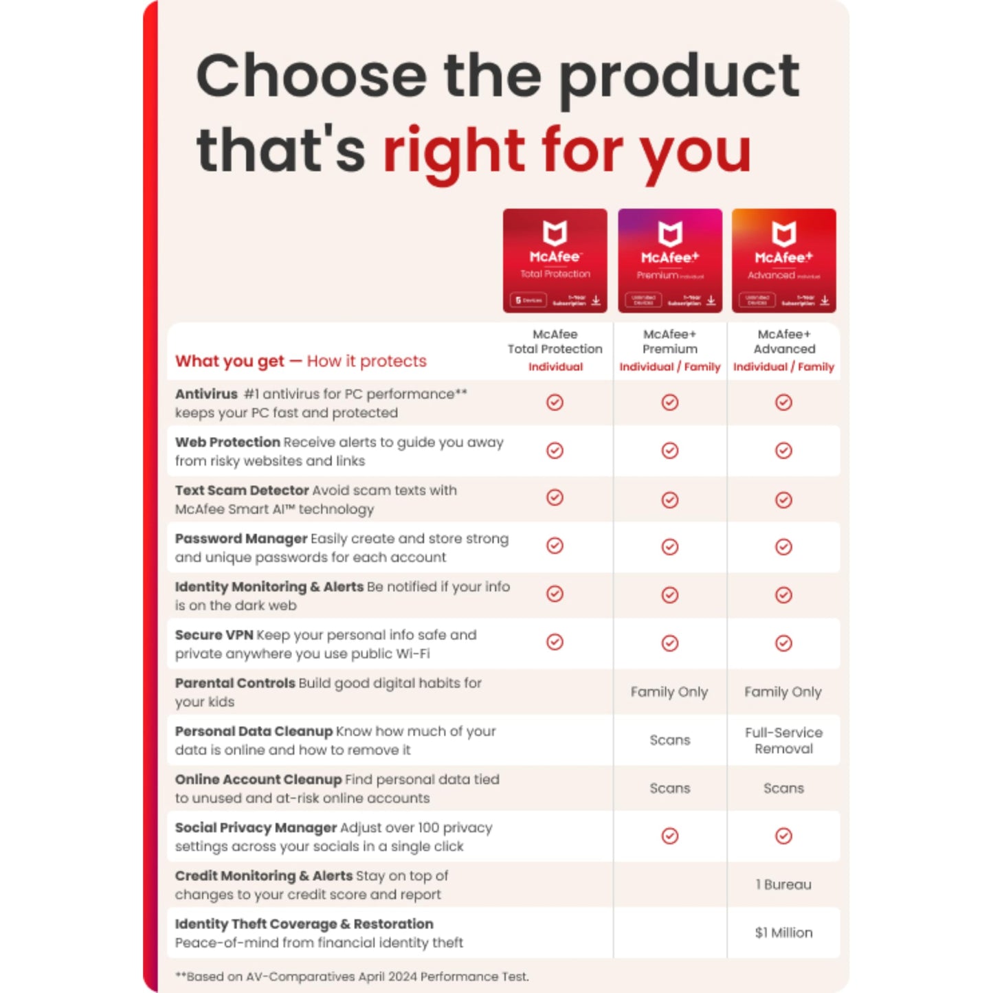McAfee Total Protection 5 Dispositivos 2025 | Suscripción de 1 año con renovación automática | Software de seguridad que incluye antivirus, VPN segura, administrador de contraseñas y monitoreo de identidad | Descargar