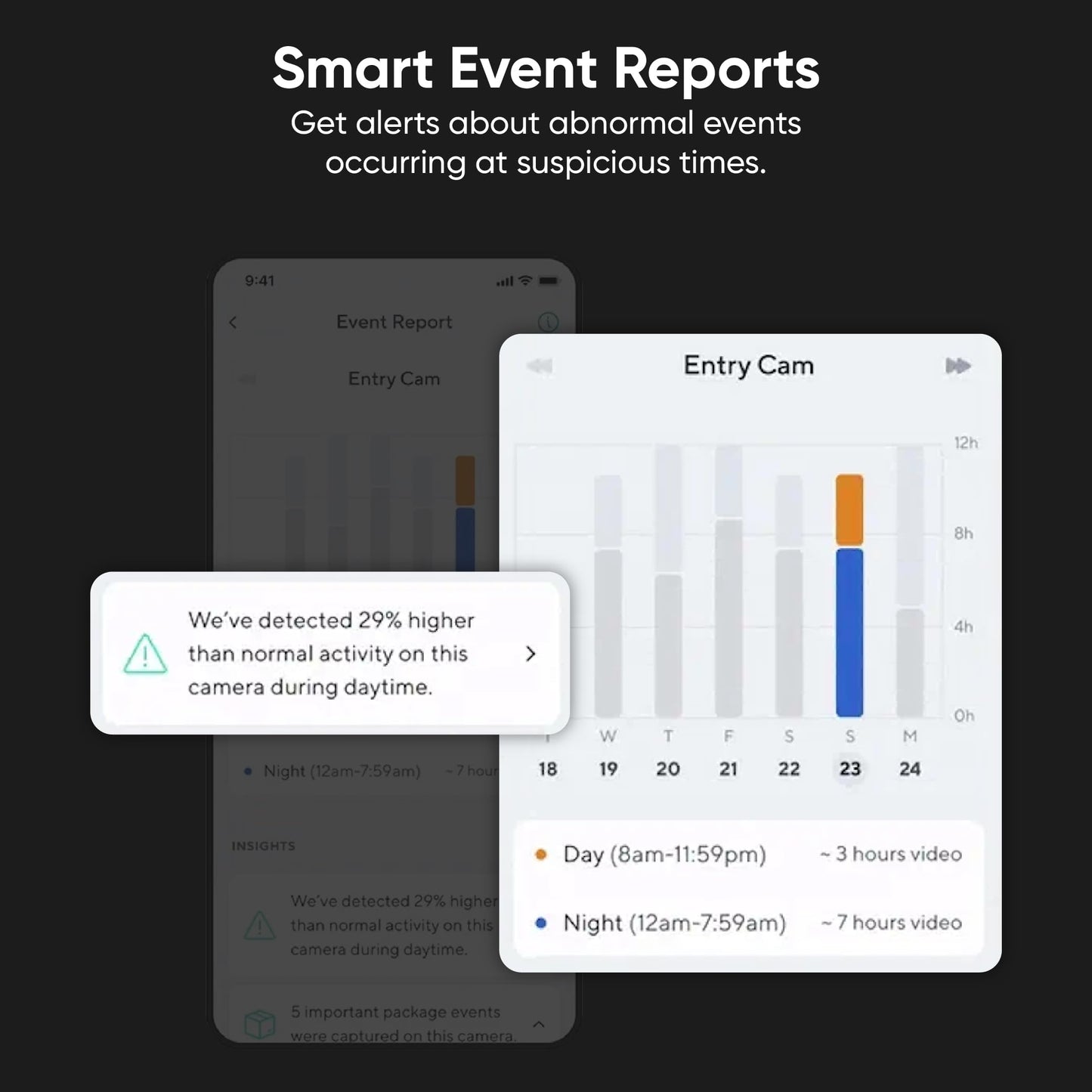 Wyze Security Plan - Cam Unlimited | Unlimited Cameras | 1 Month Subscription. Full AI features | Facial Recognition for Friendly Faces | Smart Detection for Person, Pet, Package, Vehicle and Glass Break | Security Surveillance and Monitoring | Rolling 14