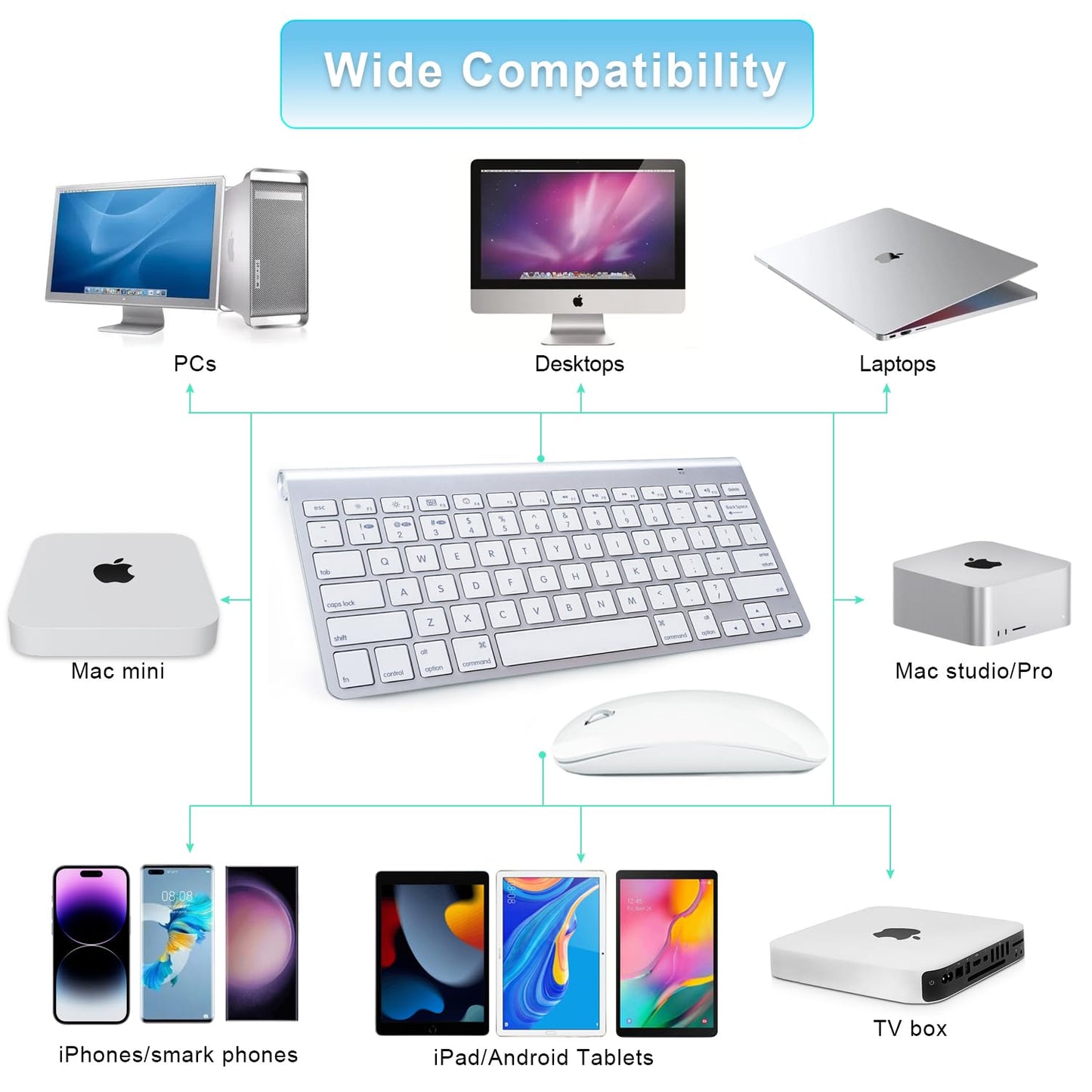 Teclado y ratón inalámbricos para Mac Bluetooth USB C Compatible con Apple MacBook Air Pro iMac iPad y portátiles Windows Tabletas Android