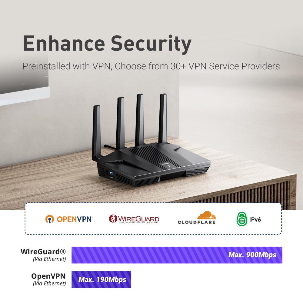 GL.iNet GL-MT6000(Flint 2) WiFi 6 Router with Wide Coverage, High-Speed Gaming Router, 2 x 2.5G Multi-Gig Ports+4 x 1G Ethernet Ports, Mass Device Connectivity, Rapid OpenVpn & WireGuard, 802.11ax