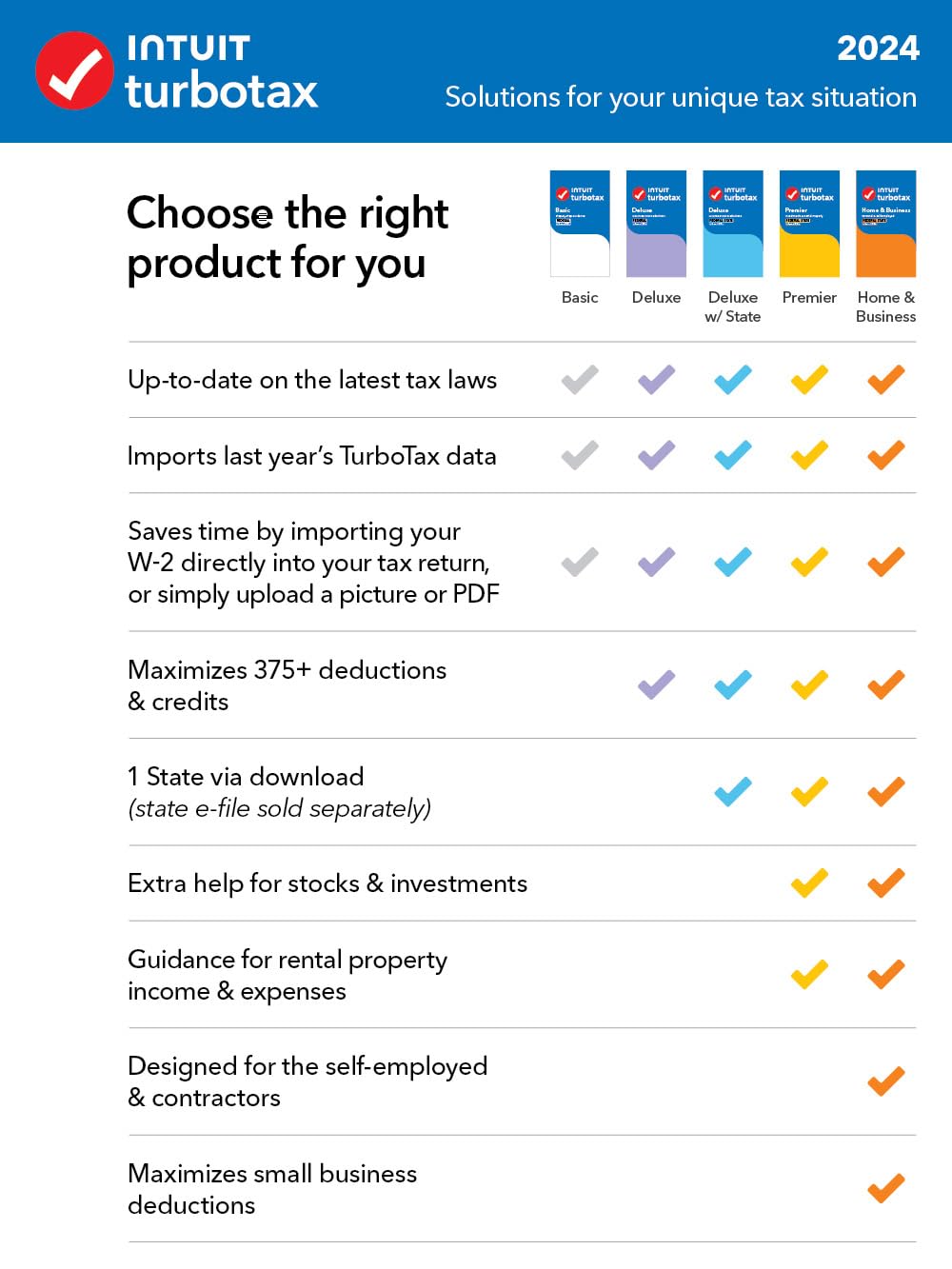 Software de impuestos TurboTax Deluxe 2024, declaración de impuestos federales y estatales [Descarga para PC/MAC]