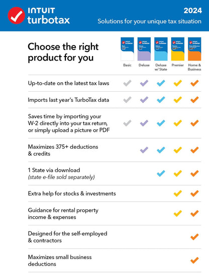 Software de impuestos TurboTax Deluxe 2024, declaración de impuestos federales y estatales [Descarga para PC/MAC]