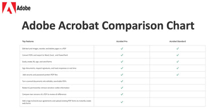 Adobe Acrobat Pro | Software PDF | Convertir, editar, firmar electrónicamente, proteger | Código en línea para PC/Mac | Requiere activación