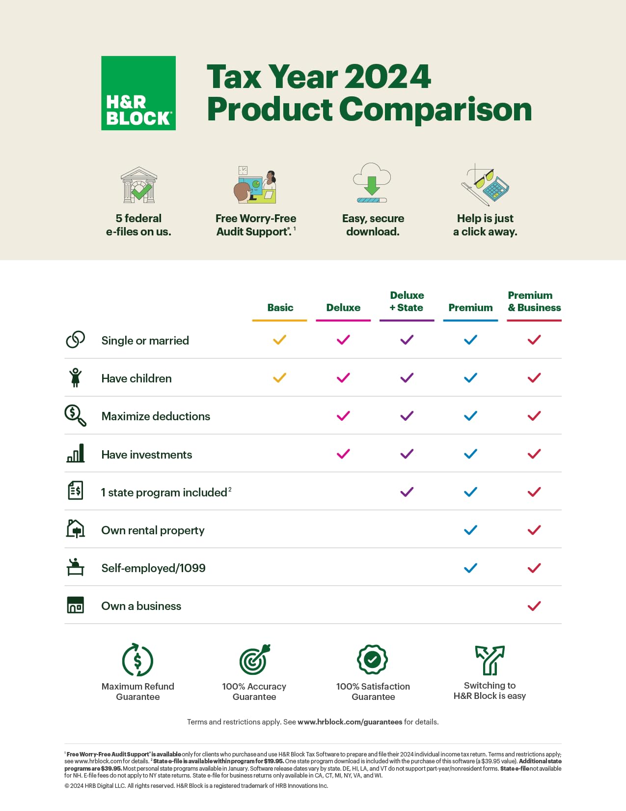 Software de Impuestos Deluxe de H&amp;R Block + Estado 2024 con Bonificación de Reembolso (Exclusivo de Amazon) para Windows/Mac [Código en línea para PC/Mac]