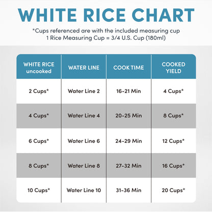 AROMA® 20-Cup (Cooked) One-Touch Rice Cooker and Food Steamer with Auto-Warm | 10 cups uncooked, 20 cups cooked (ARC-390NGP)