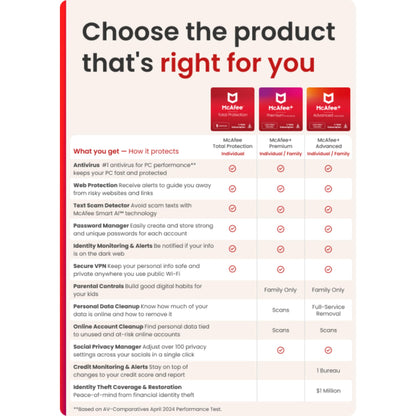 McAfee Total Protection 5 Dispositivos 2025 | Suscripción de 1 año con renovación automática | Software de seguridad que incluye antivirus, VPN segura, administrador de contraseñas y monitoreo de identidad | Descargar