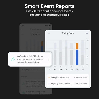 Wyze Security Plan - Cam Unlimited | Unlimited Cameras | 1 Month Subscription. Full AI features | Facial Recognition for Friendly Faces | Smart Detection for Person, Pet, Package, Vehicle and Glass Break | Security Surveillance and Monitoring | Rolling 14